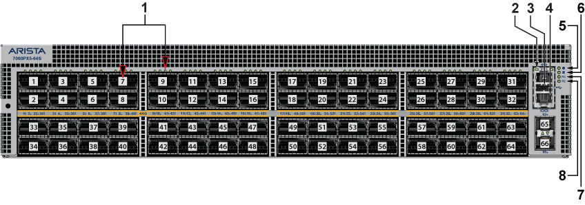 7060X5 Series - Front Panel - Arista